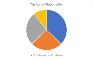 Types of charts in Excel - pie