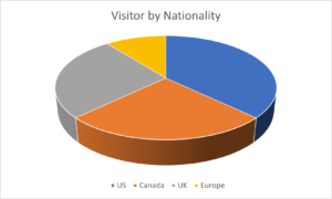 Types of charts in Excel - 3D pie